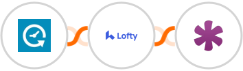 Appointlet + Lofty + Knack Integration