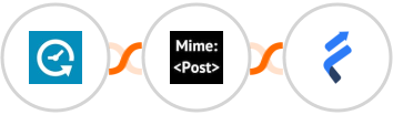 Appointlet + MimePost + Fresh Learn Integration