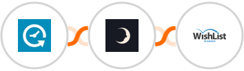 Appointlet + Sniffmail + WishList Member Integration