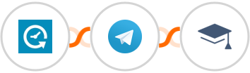 Appointlet + Telegram + Miestro Integration