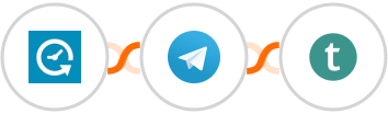 Appointlet + Telegram + Teachable Integration