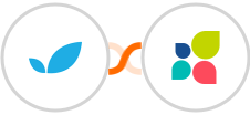 Apptivo + Act-On Integration