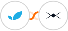 Apptivo + DroneBundle Integration