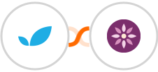 Apptivo + EmailFig Integration