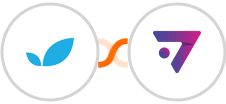 Apptivo + ExpertSender ECDP Integration
