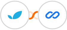 Apptivo + Flexisign Integration