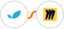 Apptivo + Miro Integration