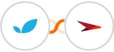 Apptivo + Planview AgilePlace Integration