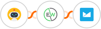 AutomatorWP + EverWebinar + Campaign Monitor Integration