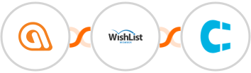 Automizy + WishList Member + Clientify Integration