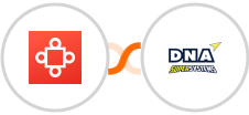 Avoma + DNA Super Systems Integration