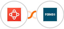 Avoma + rasa.io Integration