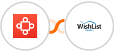 Avoma + WishList Member Integration