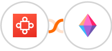 Avoma + Zenkit Integration