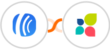 AWeber + Act-On Integration