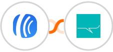 AWeber + SMS Partner Integration