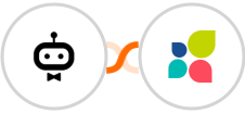 awork + Act-On Integration