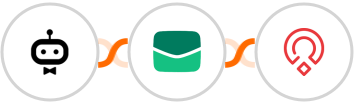 awork + Email It + Zoho Recruit Integration