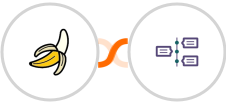 BananaShop + TimelinesAI Integration