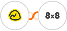 Basecamp 3 + 8x8 Integration