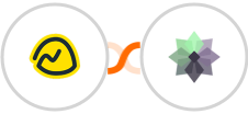 Basecamp 3 + Taiga Integration