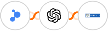 BaseLinker + OpenAI (GPT-3 & DALL·E) + WIIVO Integration