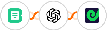 Basin + OpenAI (GPT-3 & DALL·E) + Geckoboard Integration