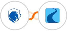 Beagle Security + Ryver Integration