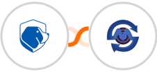 Beagle Security + SMS Gateway Center Integration