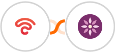 Beambox + EmailFig Integration