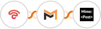 Beambox + Mailifier + MimePost Integration