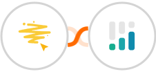 BeeLiked + CINC Integration