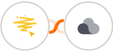 BeeLiked + Projectplace Integration