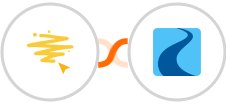 BeeLiked + Ryver Integration