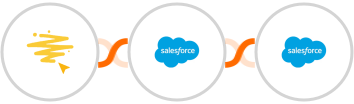BeeLiked + Salesforce Marketing Cloud + Salesforce Integration