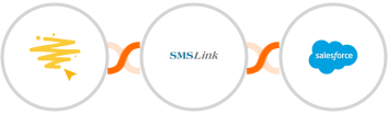 BeeLiked + SMSLink  + Salesforce Integration