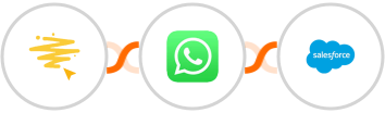 BeeLiked + WhatsApp + Salesforce Integration