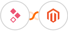 Better Proposals + Adobe Commerce (Magento) Integration
