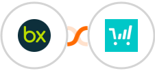 bexio + ThriveCart Integration