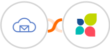 BigMailer + Act-On Integration