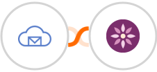 BigMailer + EmailFig Integration