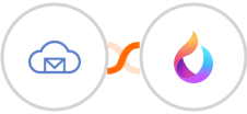 BigMailer + HelpSpace Integration