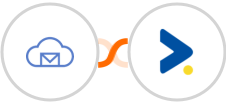 BigMailer + iZooto Integration
