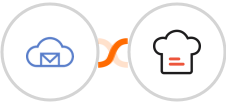 BigMailer + Kitchen.co Integration