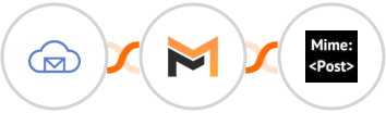 BigMailer + Mailifier + MimePost Integration