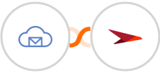 BigMailer + Planview AgilePlace Integration
