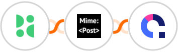 BirdSeed + MimePost + Coassemble Integration