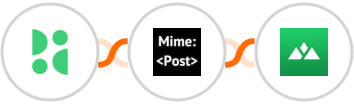 BirdSeed + MimePost + Heights Platform Integration