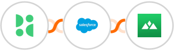 BirdSeed + Salesforce Marketing Cloud + Heights Platform Integration