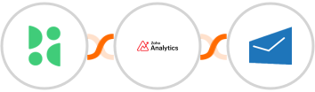 BirdSeed + Zoho Analytics + MSG91 Integration